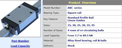 ARC Series