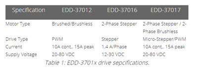EDD-3702x drive specifications