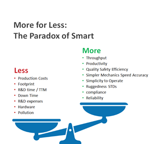 The Paradox of Smart Manufacturing. Achieveing more for less.