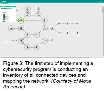 ???????Figure 3: The first step of implementing a cybersecurity program is conducting an inventory of all connected devices and mapping the network. (Courtesy of Moxa Americas)