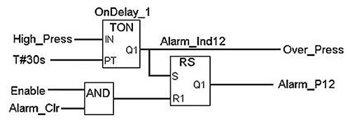 Function Block Diagram