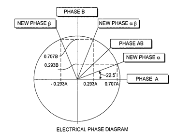 Figure 2. Phase diagram of the R-winding (taken from Patent US6969930 publication)