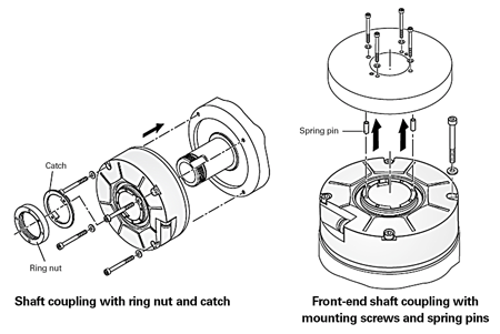 Fault Exclusion for Loosening of the Mechanical Connection