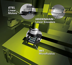 Heidenhain Enters the lab automation industry