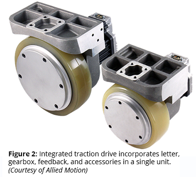Img 2: Integrated traction drive incorporates letter, gearbox, feedback, and accessories in a single unit. (Courtesy of Allied Motion)