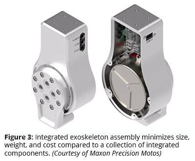 Img 3: Integrated exoskeleton assembly minimizes size, weight, and cost compared to a collection of integrated components. (Courtesy of Maxon Precision Motors)