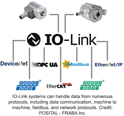 Industry Insights: IO-Link: Reducing Costs and Increasing Efficiencies ...