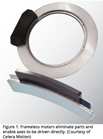 Figure 1: Frameless motors eliminate parts and enable axes to be driven directly. (Courtesy of Celera Motion)