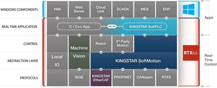KINGSTAR motion control software