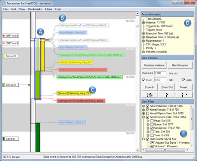 Tracealyzer showing RTOS task scheduling and calls to RTOS services.