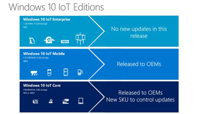 Windows 10 IoT Editions