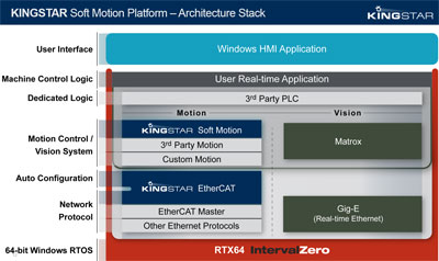 KINGSTAR Soft Motion Platform Product Release Notice: KINGSTAR 2.5