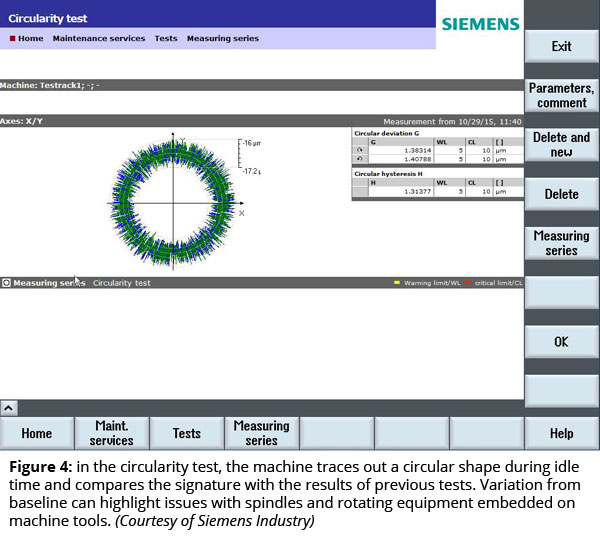 Figure 4: in the circularity test, the machine traces out a circular shape during idle time and compares the signature with the results of previous tests. Variation from baseline can highlight issues with spindles and rotating equipment embedded on machine tools. (Courtesy of Siemens Industry)