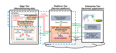  Mitsubishi Electric Hitachi Intel Architecture