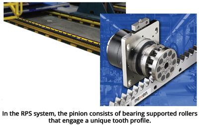 In the RPS system, the pinion consists of bearing supported rollers In the RPS system, the pinion consists of bearing supported rollers that engage a unique tooth profile.