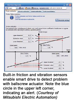 Built-in friction and vibration sensors enable smart drive to detect problem with ballscrew actuator. Note the blue circle in the upper left corner, indicating an alert. (Courtesy of Mitsubishi Electric Automation)