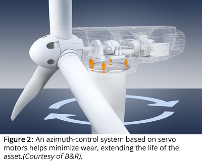 An azimuth-control system based on servo motors helps minimize wear, extending the life of the asset.(Courtesy of B&R).