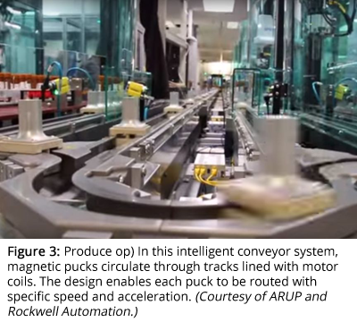 Produce op) In this intelligent conveyor system, magnetic pucks circulate through tracks lined with motor coils. The design enables each puck to be routed with specific speed and acceleration. (Courtesy of ARUP and Rockwell Automation.)