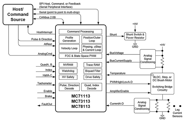 Juno Outer Loop Control ICs Connection Diagram