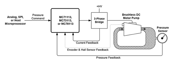 Pressure Control With BLDC Motor