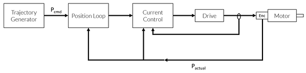 Step Motor with Encoder Step Motor with Encoder