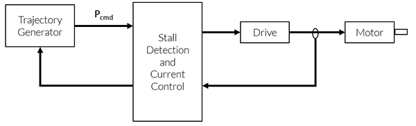 Sensorless Step Motor Sensorless Step Motor