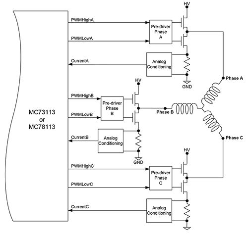 Brushless DC Motor Bridge Configuration