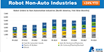 Automation Market Update: The trends to watch in 2019 Automation Market Update: The trends to watch in 2019