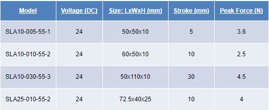 SLA Series Actuators