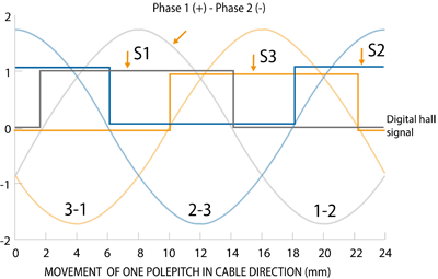 Movement polepitch