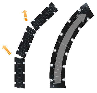 Straight Magnet Tracks vs Curved Tracks