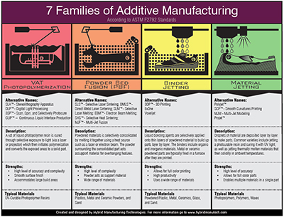 Figure 2: Courtesy of Hybrid Manufacturing Technology