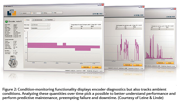 Figure 2: Condition-monitoring functionality displays encoder diagnostics but also tracks ambient conditions. Analyzing these quantities over time pick a possible to better understand performance and perform predictive maintenance, preempting failure and downtime. (Courtesy of Leine & Linde)