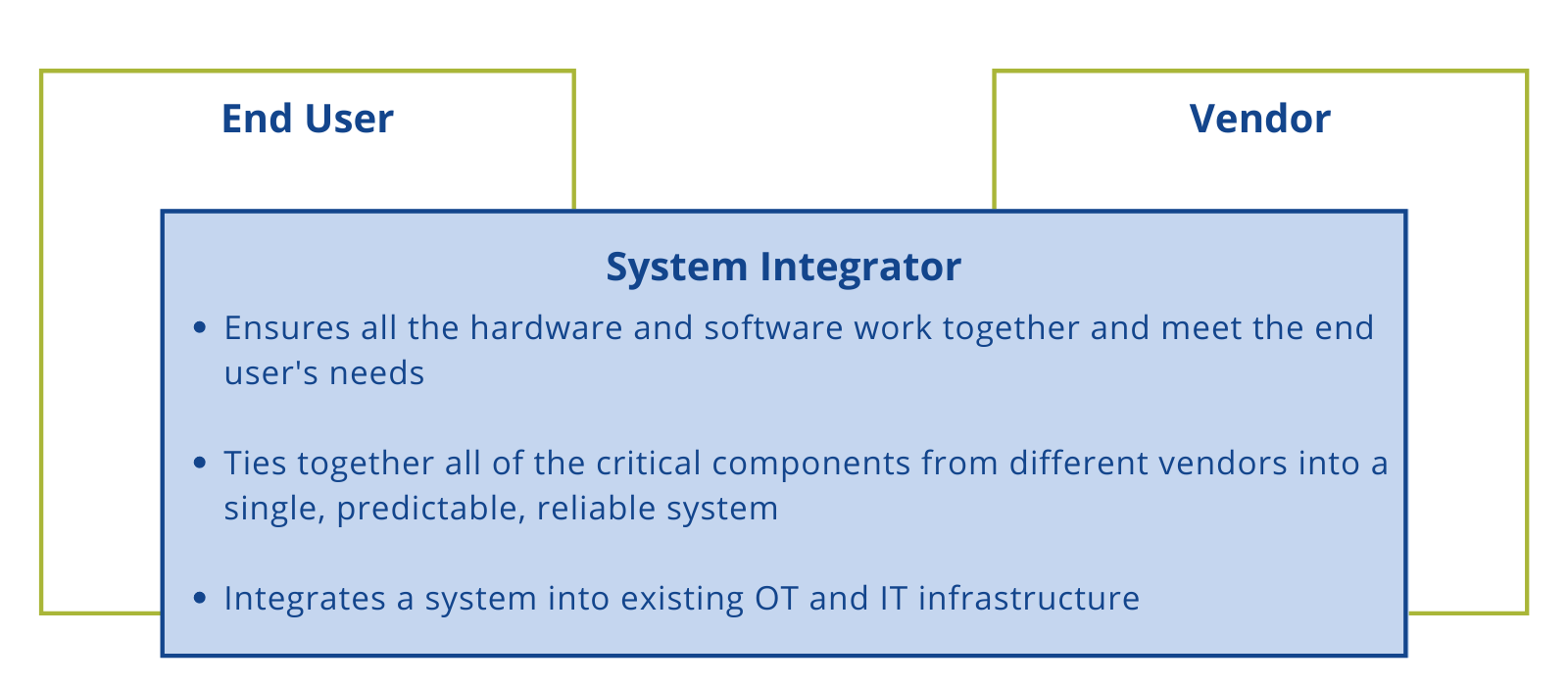 AMT Kelly Chalmers SI end user vendor relationship