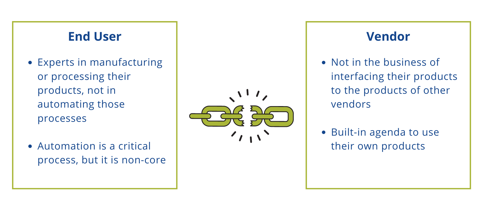 AMT Kelly Chalmers end user-vendor relationship