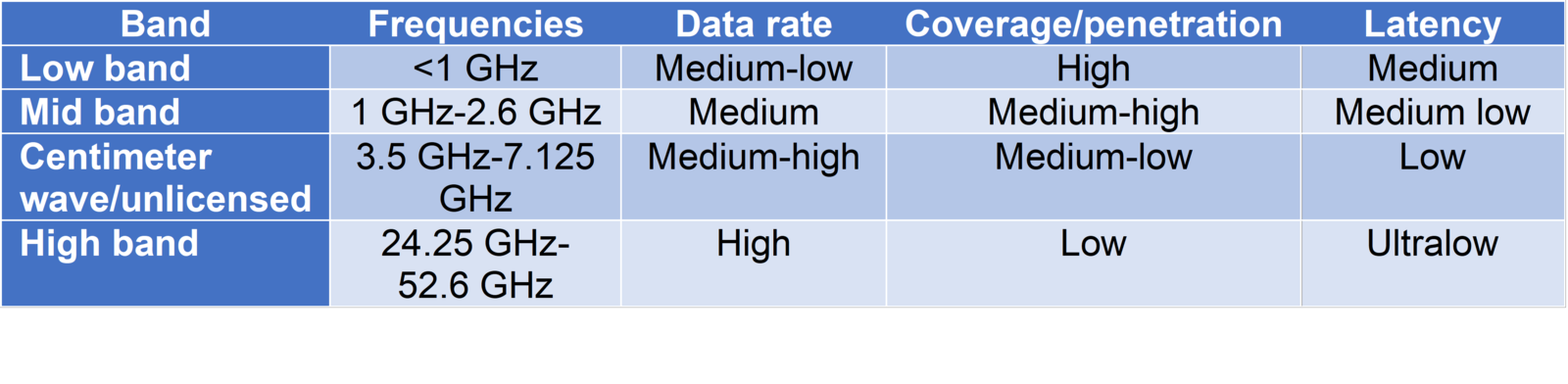 TableDescription automatically generated