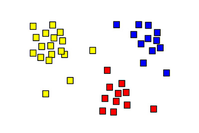 In clustering, and unsupervised machine learning approach, the algorithms seek out similarities and dissimilarities in unlabeled data.