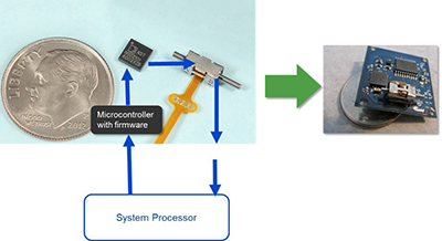 Figure 1: Embedded motion system integrates piezoelectric motor, controls, and motion mechanisms. (Courtesy of New Scale Technologies)