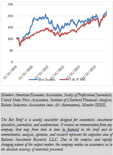 2020's decade of bot index performance