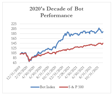 2020's Decade of Bot Performance