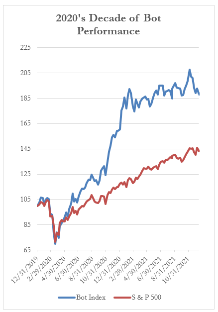 2020's Decade of Bot Performance