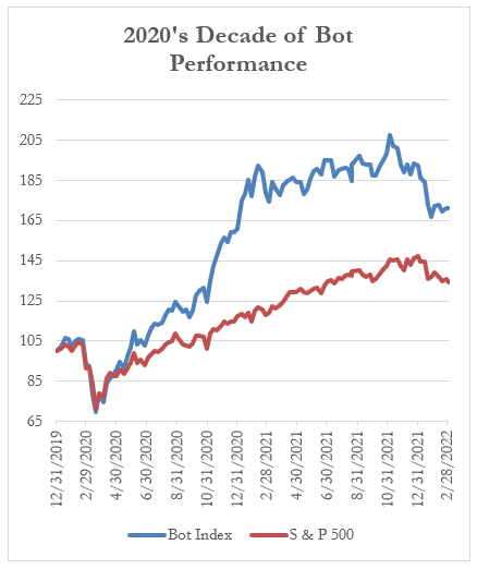 2020's Decade of Bot Performance