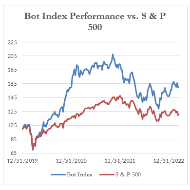 Bot Index Performance vs. S & P 500