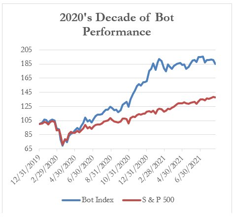 2020's Decade of Bot Performance
