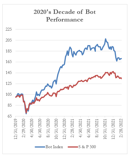 2020's Decade of Bot Performance