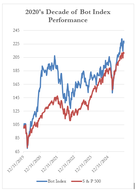 Bot Index