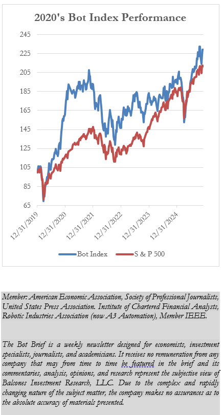 2020's Bot Index