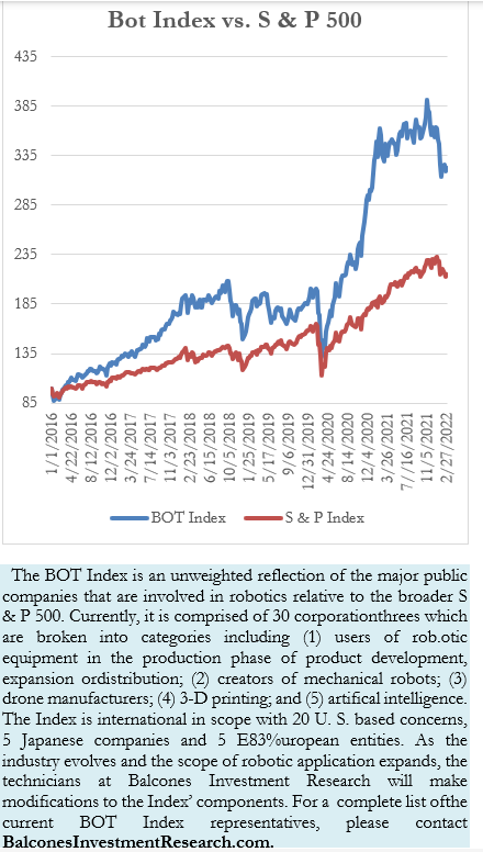 Bot Index vs. S & P 500