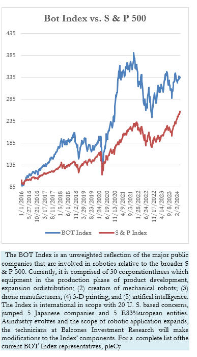 Bot Index vs. S & P 500