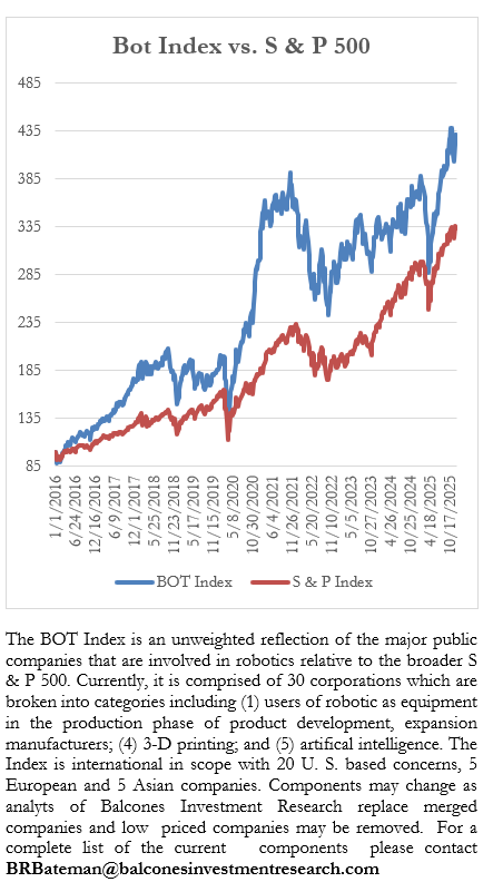 Bot Index